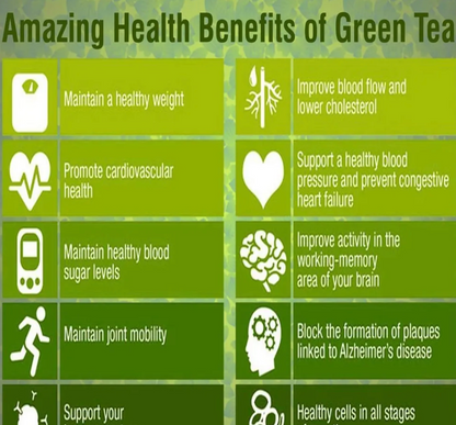Dr. Venture Green Tea Tablets Pack Of 2